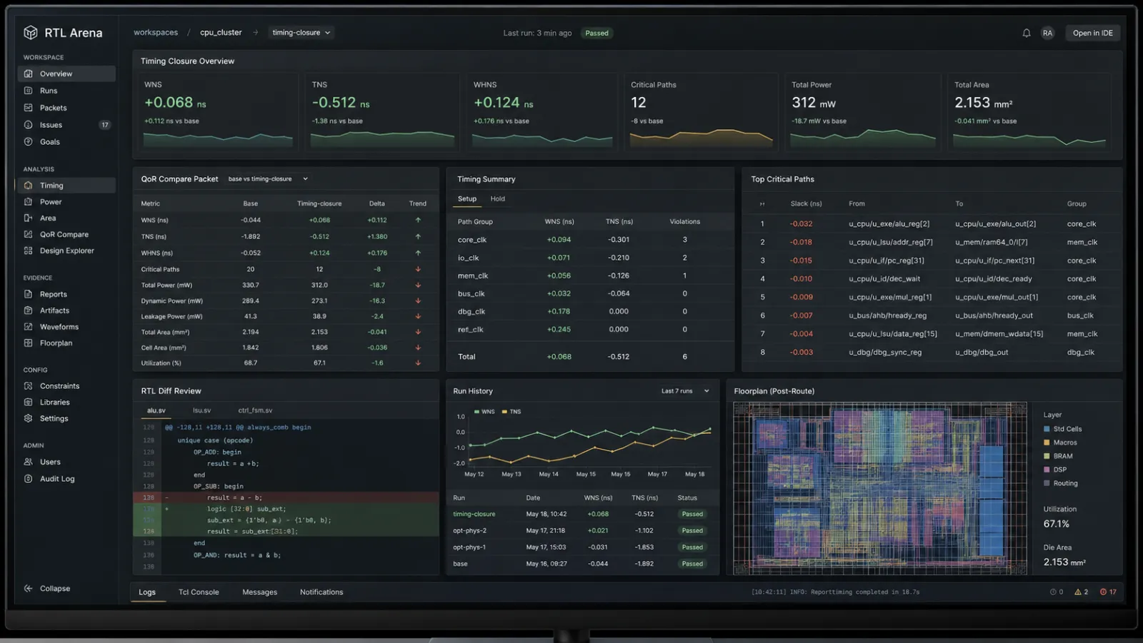 RTL Arena timing closure workbench showing QoR comparison, RTL diff review, critical paths, and floorplan evidence.